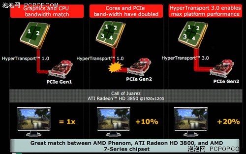 PhenomֵA770Ƽ