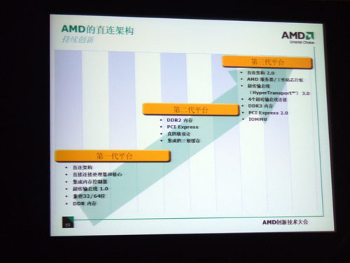 “上海”可关闭L3AMD08创新技术大会