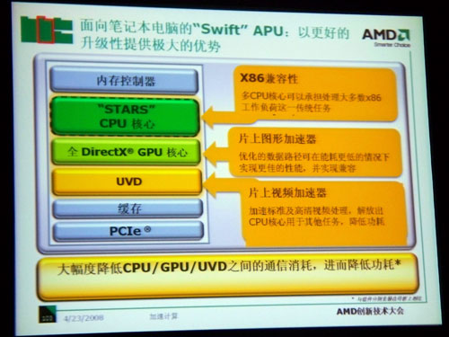 APU加速异核战:AMD08创新技术大会