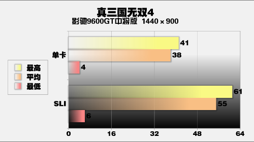 逼二线去跳楼影驰9600GT中将直杀999