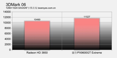 品质象征极致完美丽台96GT评测