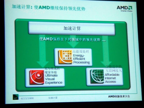 APU加速异核战:AMD08创新技术大会