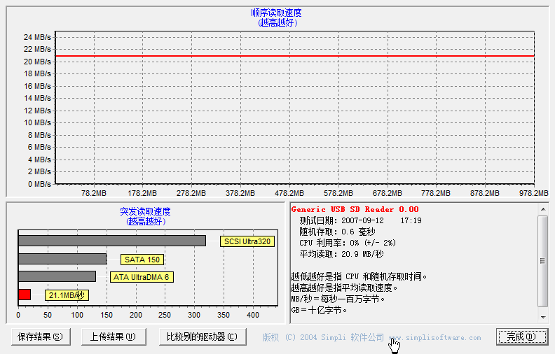 SandiskExtremeIII—探索SDHC的极限