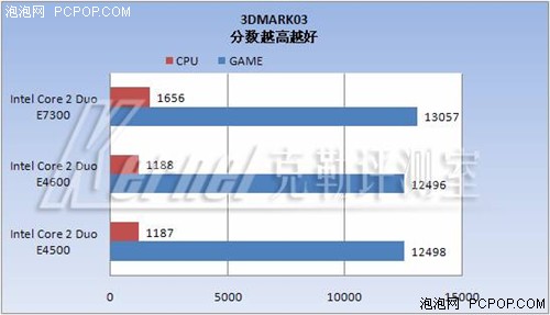 中端CPU王位继任者--45纳米E7300