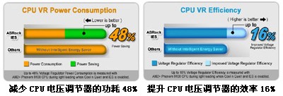 3DMarkVantage����MCP78S����780G!