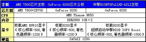 3DMarkVantage����MCP78S����780G!