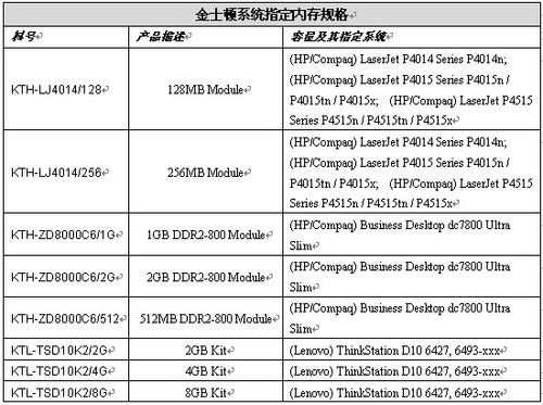 金士顿全新系统指定内存满足更专业需求