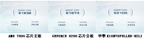 3DMarkVantage����MCP78S����780G!