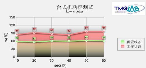 把火炬搬到客厅联想新品Ideacentre评测