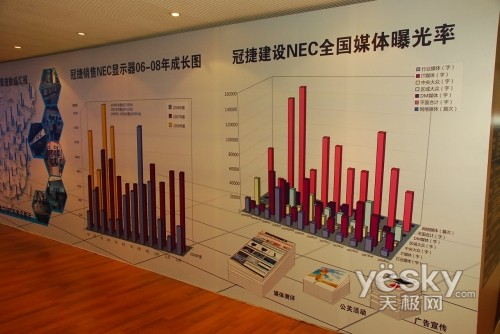 建设渠道打造高端NEC显示器召开08渠道大会