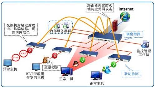 飞鱼星电信级网吧专用路由器全新上市_硬件