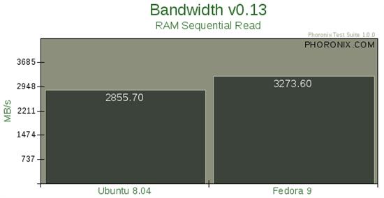 UbuntuFedoraMandrivaϵͳܶԱ(3)