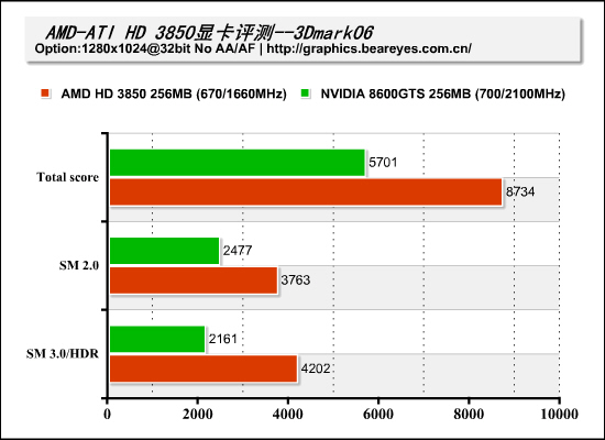 飞龙在天AMD三核羿龙选购全方位指南