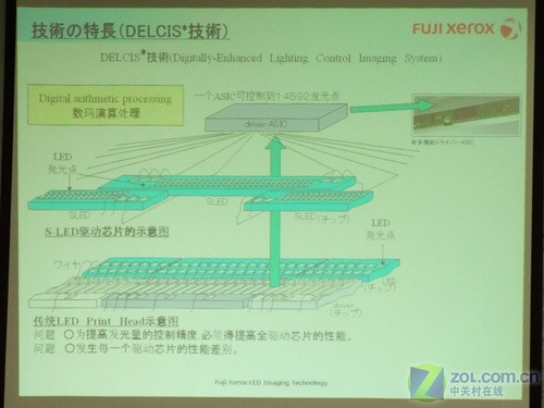 LED的突破富士施乐SLED打印技术解析(2)