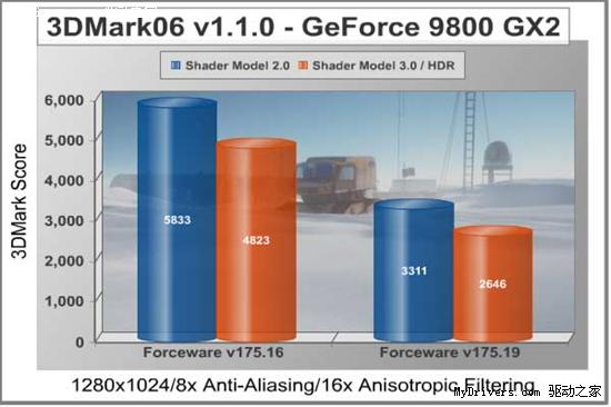 GeForce 175.16、175.19性能简单对比_硬件_