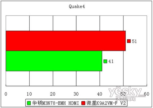 ����DX10ǿǿ�Ծ�780V��MCP78S�꾡�Ա�