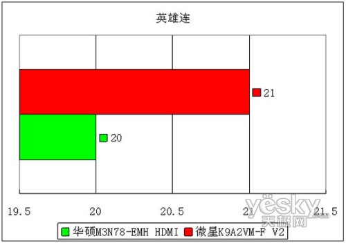 ����DX10ǿǿ�Ծ�780V��MCP78S�꾡�Ա�