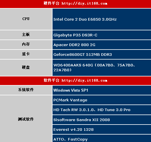 ���������ز�Ʒ!��ȡ��100MB640G����