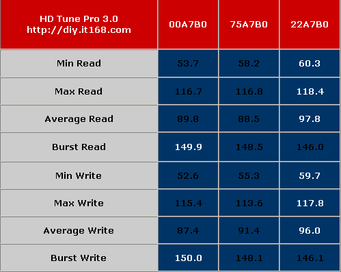 ���������ز�Ʒ!��ȡ��100MB640G����
