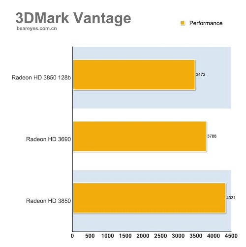 hd3850