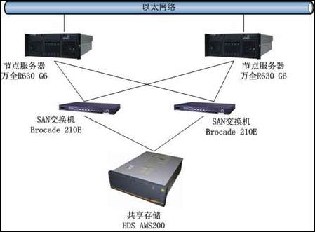 联想存储高性能数据库平台案例解析_硬件