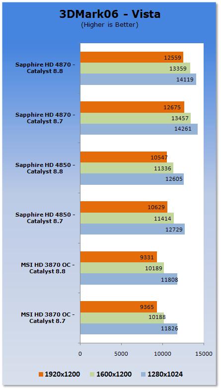 ������ø�ǿ�߻���8.8�����������ܼ��