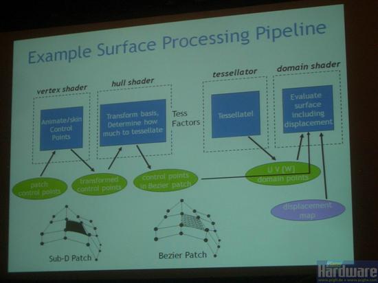 DX11将随Windows7发布首次DEMO展示