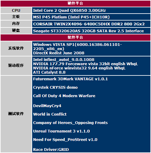 NVս��ȫ����999ԪHD4850��������