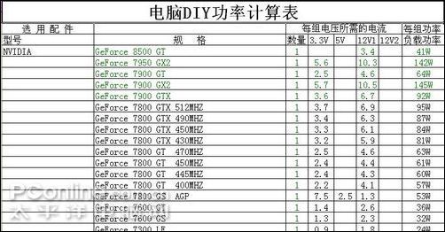 瞬间成高手!最简单实用的电脑功率计算方法_硬