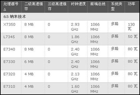功能强大提升明显英特尔六核处理器解析