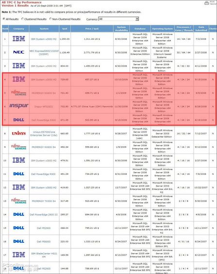 功能强大提升明显英特尔六核处理器解析