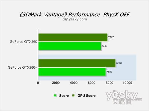 剑指HD4870NVIDIAGeForceGTX260+评测