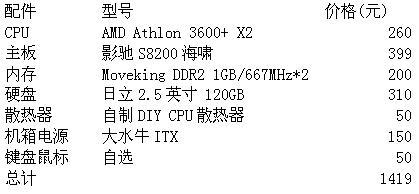 ����Ͷ�壺1400Ԫ��MINI���Լ�HTPC������