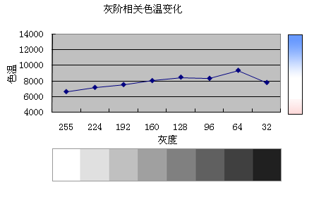 Ӳ��19�����AOC�׿�18.5��Һ��F19����(7)