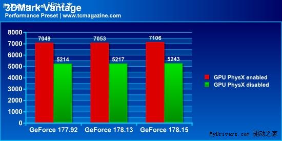 GeForce177/178�������������򵥲���