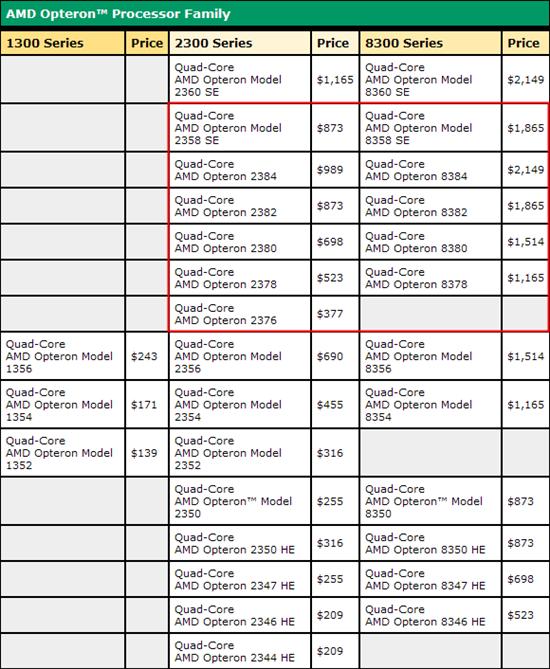 AMD“上海”处理器正式发布并全面上市