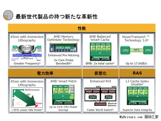AMD“上海”处理器正式发布并全面上市