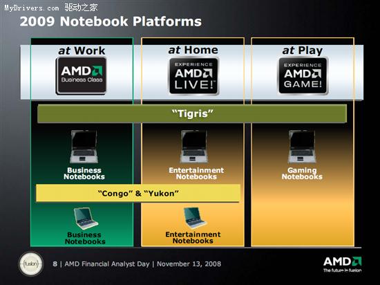 AMD�ʼǱ�ƽ̨·��ͼ��2010���ĺ���