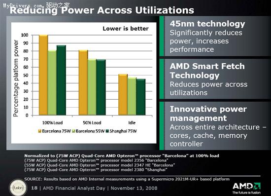AMD������͸¶ƽ̨������GPU��չ��ͼ