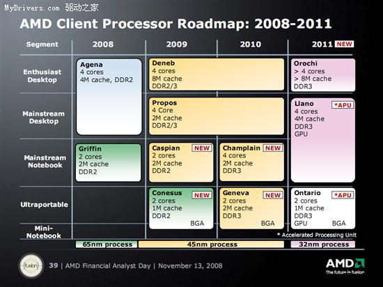 AMD2008-2011�괦������ƽ̨·��ͼȫ��