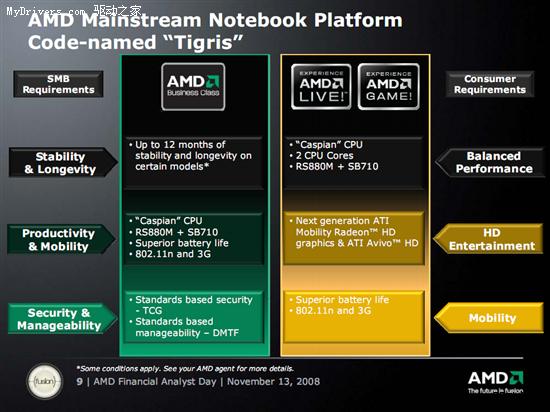 AMD�ʼǱ�ƽ̨·��ͼ��2010���ĺ���