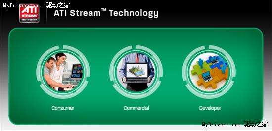 AMD�¿���������FireStream9270�䱸2GBGDDR5