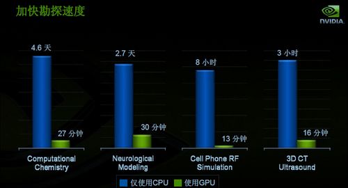 NVIDIATESLA打造万元个人超级计算机