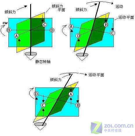 体测仪的原理_健身房的体测仪不说谎,你想知道的人体成分都可以精准测量