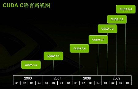 携手OPENCLCUDA架构能否成惟一领袖