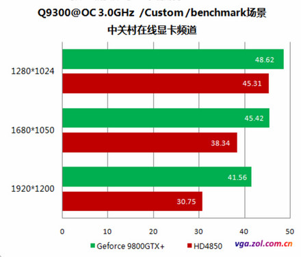 ҪԿΪCPUͬҪ(2)