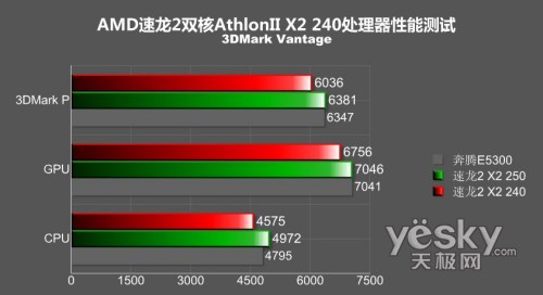 续演速龙2神话 amd速龙ii x2 240处理器评测(4)