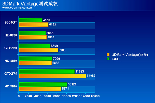 amd还是nvidia?win7平台主流显卡实测