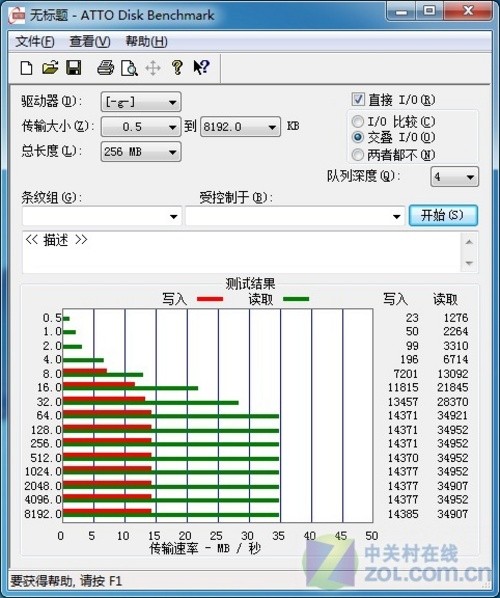 衬托商务气质惠普V210W系列U盘评测(3)