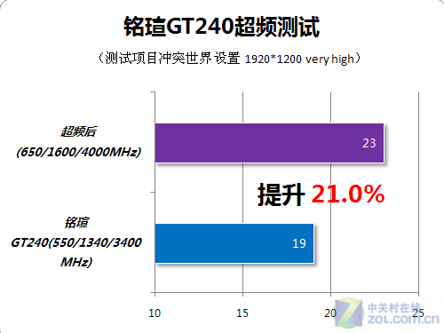 Ƶ20%GT240νղ(5)